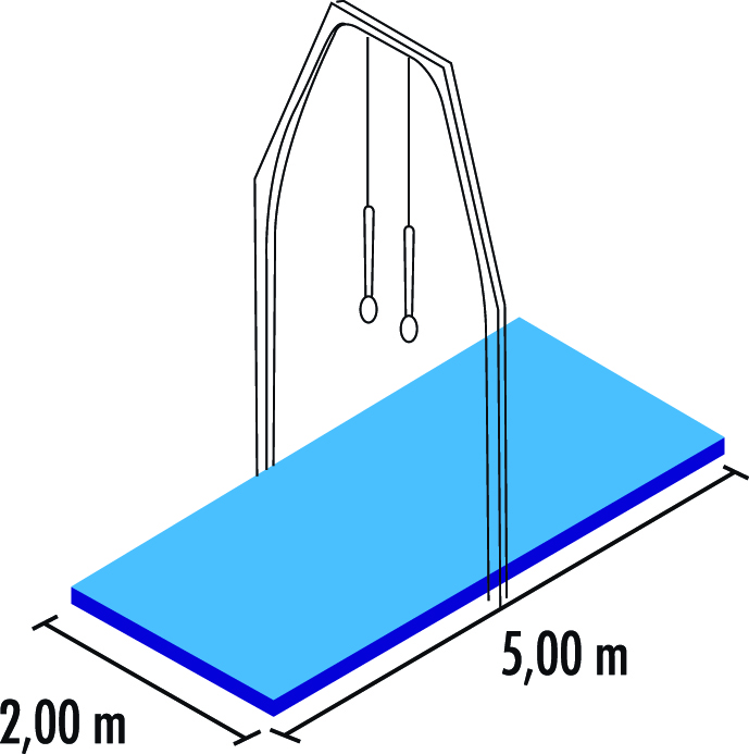 Rings Apparatus Mat Set